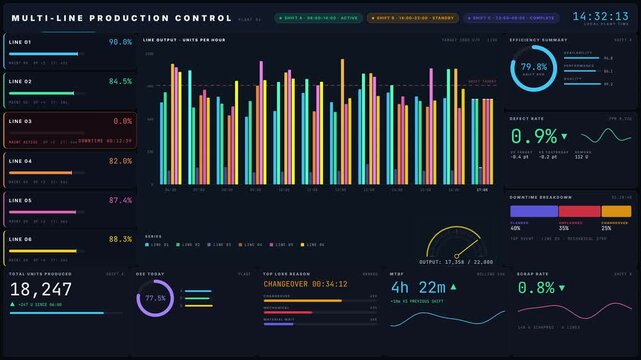 Explore a sophisticated multi-line production efficiency dashboard in dark mode, featuring real-time performance metrics and output targets for enhanced industrial monitoring.