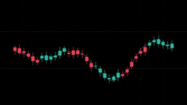 Financial candlestick chart animation, stock market trading analysis and forex price fluctuations financial analysis