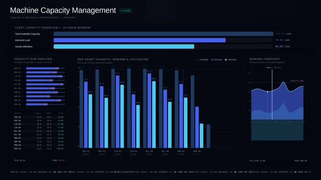 A visually engaging machine capacity dashboard showcasing utilization, production demand, and available operating hours with a modern design and animated bar charts.