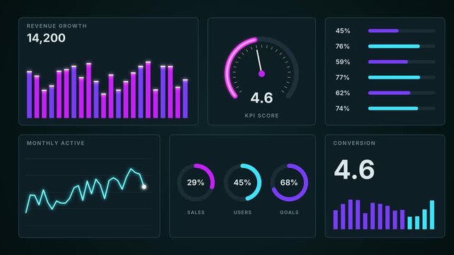 Futuristic KPI business dashboard with animated bar charts, gauge, donut graphs and data numbers on dark background
