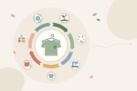 Circular fashion economy lifecycle with sustainable materials, ethical manufacturing, repair, resale and recycling, copy space.
