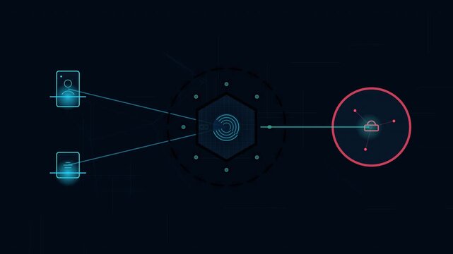 Futuristic AI cybersecurity animation showing zero trust identity verification where artificial intelligence analyzes user identity, device security, validates access requests, and grants secure digit