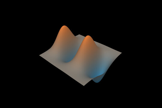Oscillating ridge with a transverse Gaussian envelope
