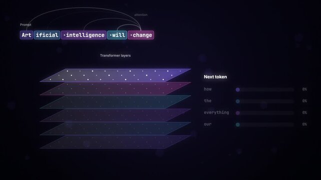 Large language model predicting the next word through glowing transformer layers, seamless loop