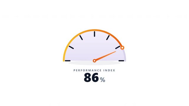 Performance index gauge showing 86 percent, indicating good results.