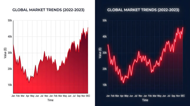 Global Market Trends 2023: Two charts display global market trends from 2023, one with a red area chart and the other a red line graph, illustrating fluctuations in value over time.