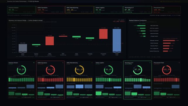 Executive 4K dark mode carbon performance dashboard with waterfall variance analysis, RAG status chips, and animated circular gauges for corporate board reporting.