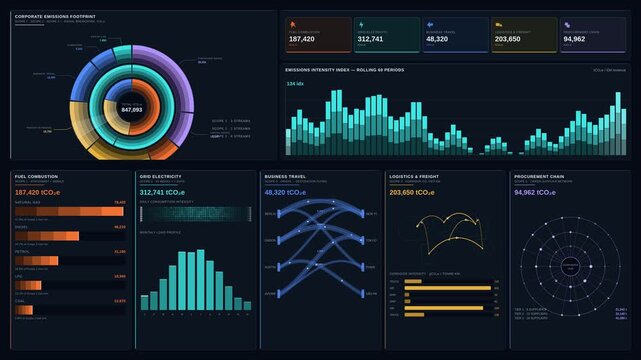 A comprehensive corporate emissions dashboard in dark mode showcasing fuel, electricity, travel, logistics, and procurement footprints with animated data visualizations.