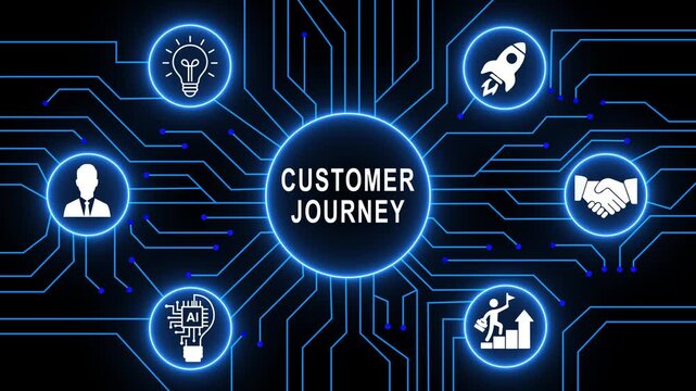 Animated customer journey concept diagram with glowing blue circuit board lines, connected representing business strategy, marketing funnel, user experience, technology, and client success