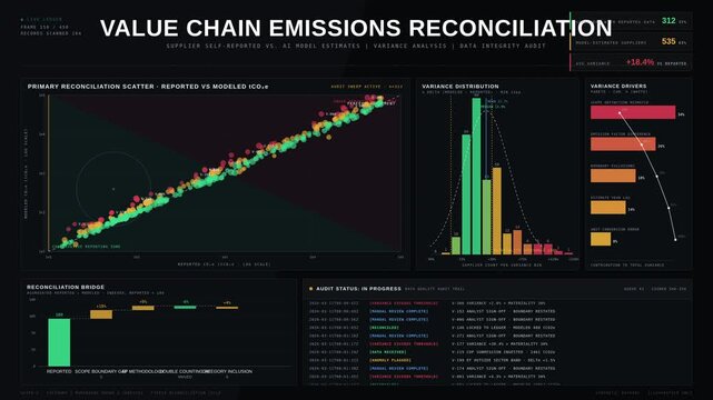 Value Chain Emissions Reconciliation Dashboard visualizes Supplier Self-Reported versus AI Modeled Carbon Data in an authoritative, data-heavy forensic audit style.