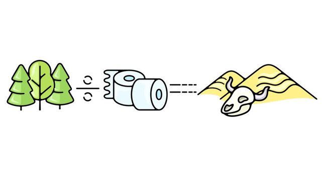 2D animated conceptual equation with alpha channel. Forest reveals a division sign and toilet paper, resulting in an equal sign with desert dunes and a horned animal skull. Represents deforestation an