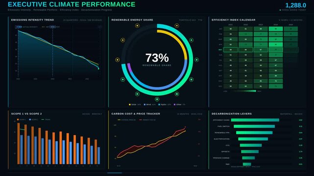 Explore the Executive Climate Performance Dashboard featuring emissions intensity, renewable energy share, and efficiency trends with a climate-science aesthetic in dark oceanic tones.