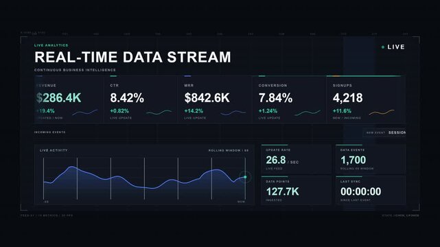 A premium Data-Tech Editorial fullscreen animation featuring a continuously updating real-time analytics ticker, live metric updates, rolling data visualization, incoming data events, and synchronized