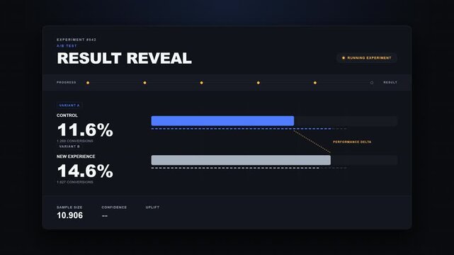 A modern Data-Tech Editorial animation visualizing an A/B testing experiment as data accumulates, performance separates, and the winning variant is revealed on a premium dark technical background.