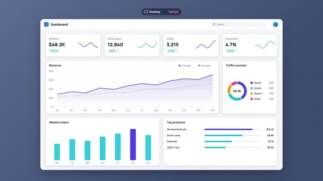 Responsive web design demo, analytics dashboard layout reflows from desktop to tablet to mobile and back