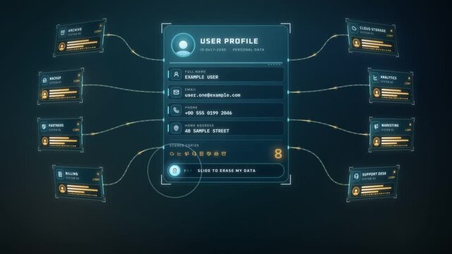 Personal data erasure animation, user profile copies are deleted from connected systems until data is erased