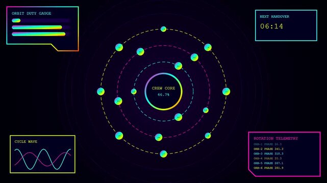 Digital shift scheduler interface displays complex orbital data patterns across three synchronised glowing panels for monitoring rotating work crew status in a dark monitor environment