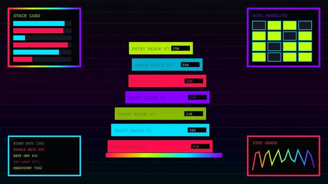 A digital shift scheduler interface displays dynamic bar charts and graphical analytics within this neon glowing software monitoring dashboard featuring segmented data panels for resource management