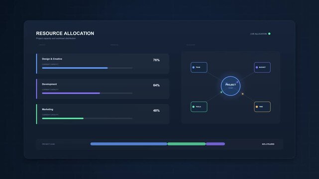 Digital dashboard interface showing resource allocation data