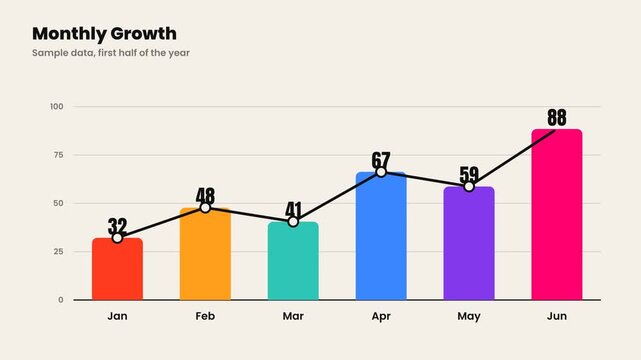 Animated bar chart growing upward, colorful business growth graph with rising trend line, data visualization infographic