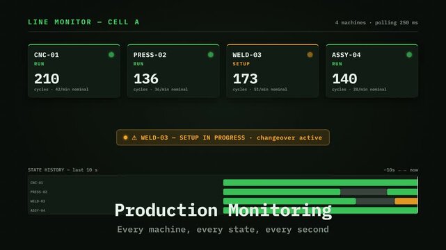 Production Monitoring Concept Animation &mdash; Seamless Loop Motion Backg