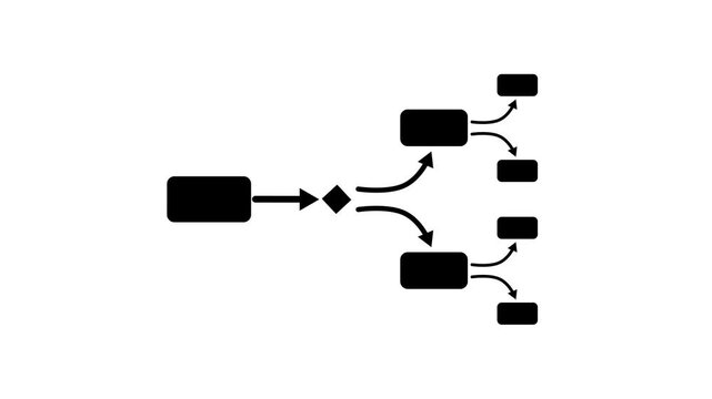 Flowchart process diagram animation: business decision tree and work flow logic system. Block diagram concept.Flowchart icon with directional arrows.