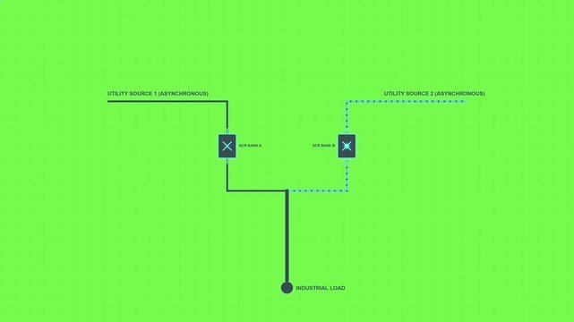 SSTS Commutating Pole Solid-State Transfer Switch High-Speed Power Electronics Animation