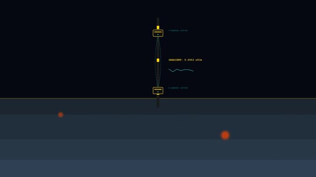 Magnetic Fluxgate Gradiometer Mast Subterranean Geological Strata Scanning Motion