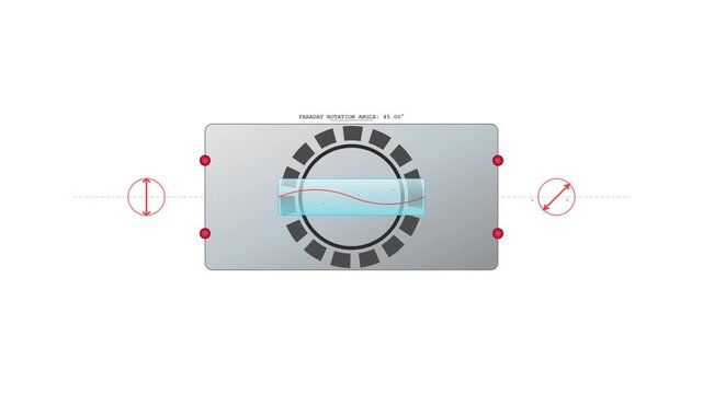Precision Faraday Rotator Optical Mount with TGG Crystal and Laser Beam Polarization Shift