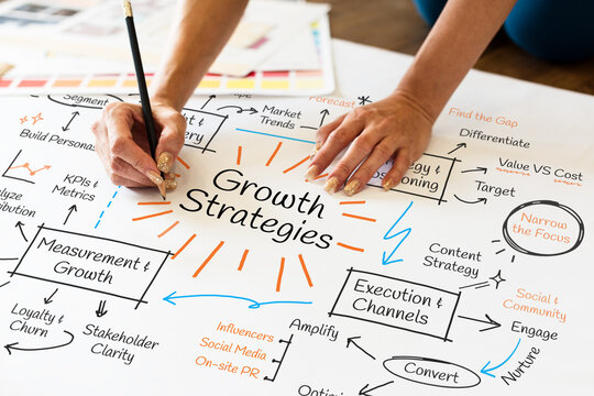 Hands drawing a mind map with Growth Strategies at the center.