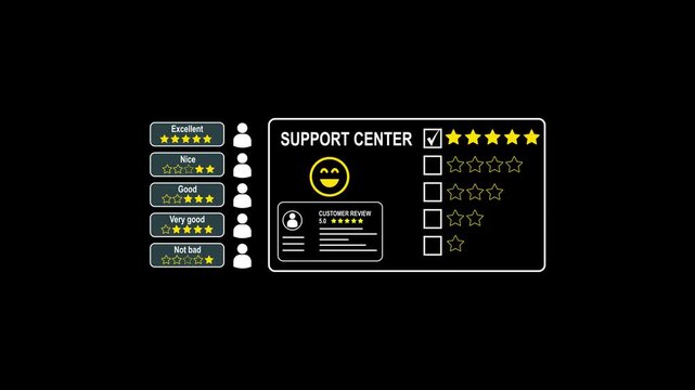 Customer support center rating interface with five star feedback system and user review animation