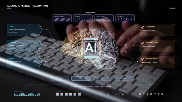 Typing at a keyboard accompanies an AI decision process that considers objectives, documents and live signals before organizing actions and reviewing their results.