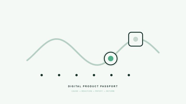 Digital product identity traveling through a traceable lifecycle wave. Clean minimal seamless motion graphic for technology and business communication.