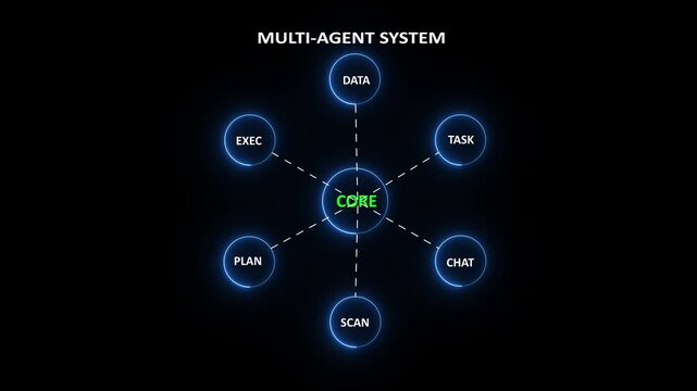 Multi Agent AI Network System with Animated Data Flow Nodes, Autonomous Artificial Intelligence Communication and Collaboration Concept on 4k Motion Graphics..