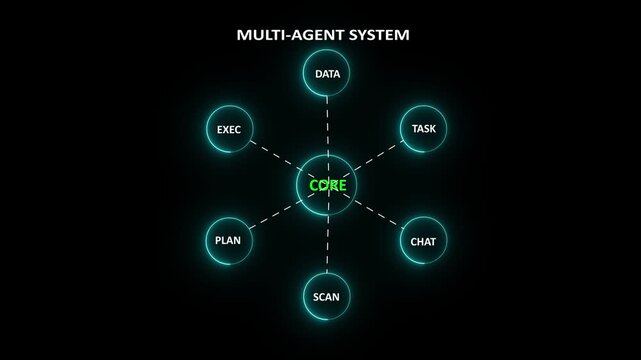 Multi Agent AI Network System with Animated Data Flow Nodes, Autonomous Artificial Intelligence Communication and Collaboration Concept on 4k Motion Graphics..