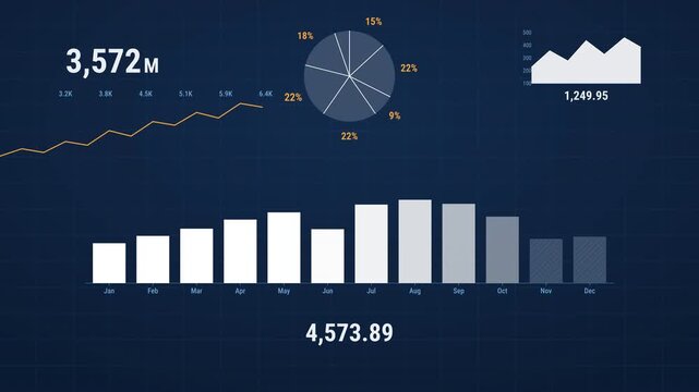 Business finance dashboard motion graphic showing investment statistics with animated data charts