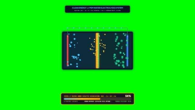3D Animation of Green Hydrogen Electrolysis with Greenscreen for Composite Editing, Sustainable Energy Technology