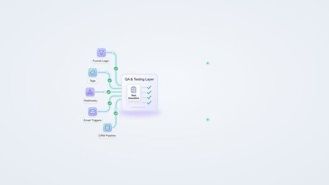 Abstract Conceptual Diagram of Software Unit Testing Load and System Integration Data Flow