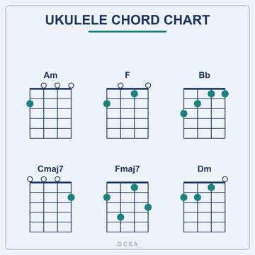 Ukulele chord chart vector diagram in blue and teal colors