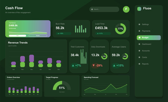 Modern dashboard showing financial analytics and growth Vector