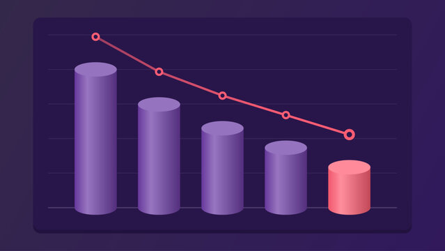 Declining bar and line graph showing negative business trend