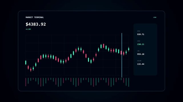 Stock market trading chart animation with fluctuating prices