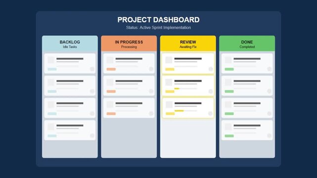 Agile project management dashboard with tasks in backlog, in progress, review, and done columns