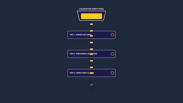 Senior Secured Creditor Financial Debt Recovery Waterfall Motion Graphic