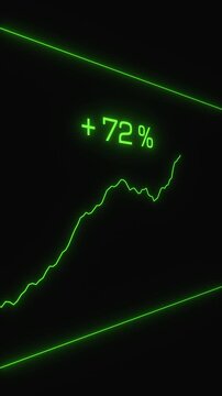 Rising graph, chart moving up, stock market rally, plus hundred percent, gain, high profit. Bull market, economic moving up, growth, progress, strong business. 