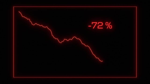 Falling graph, chart moving down, stock market crash, minus hundred percent, loss, high risk. Bear market, economic depression, crisis, problems, weak business. 