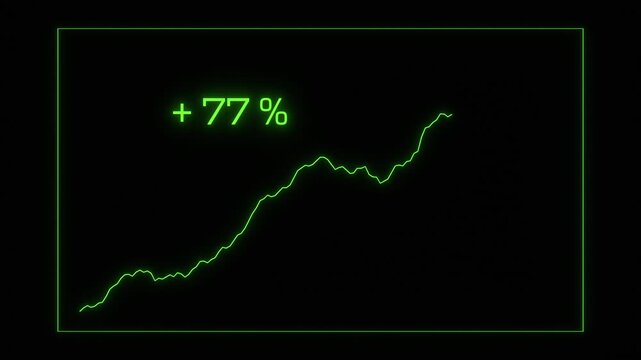 Rising graph, chart moving up, stock market rally, plus hundred percent, gain, high profit. Bull market, economic moving up, growth, progress, strong business. 