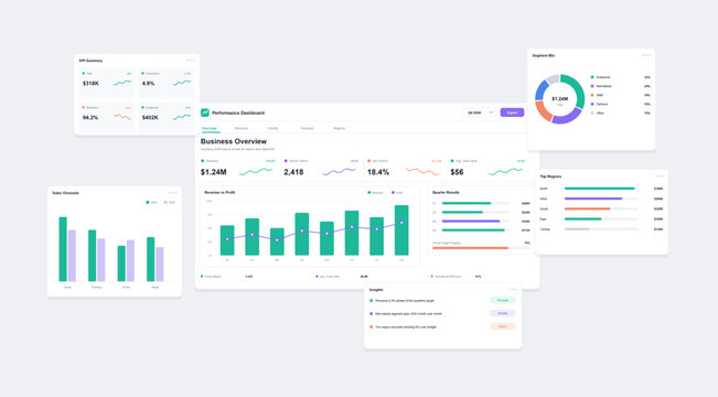 Corporate business performance dashboard set with charts and graphs for analytics, UI and web