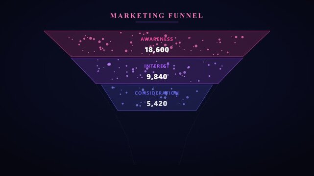 Animated marketing funnel showing audience progression from awareness through interest, consideration, intent, and final customer conversion for marketing and sales.