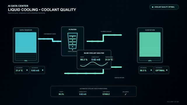 Inline coolant quality analysis and filtration